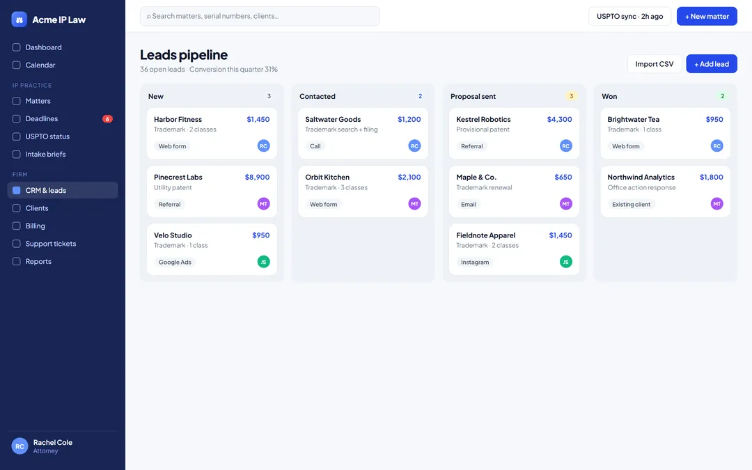 Leads pipeline for new filings and services